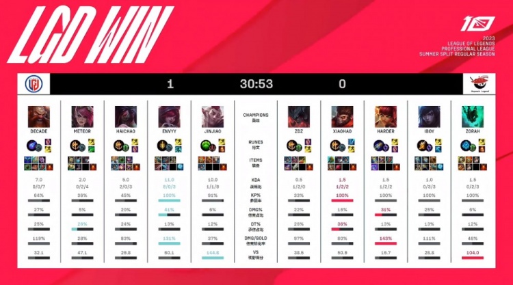 带来了一场 带来了一场